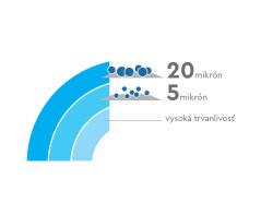 kombinovana dvojvrstna filtracna pp vlozka kombinovana dvojvrstna filtracna pp vlozka