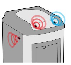 contactless