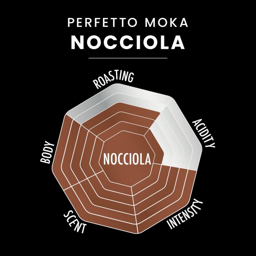 08 Perfetto Moka Hazelnut