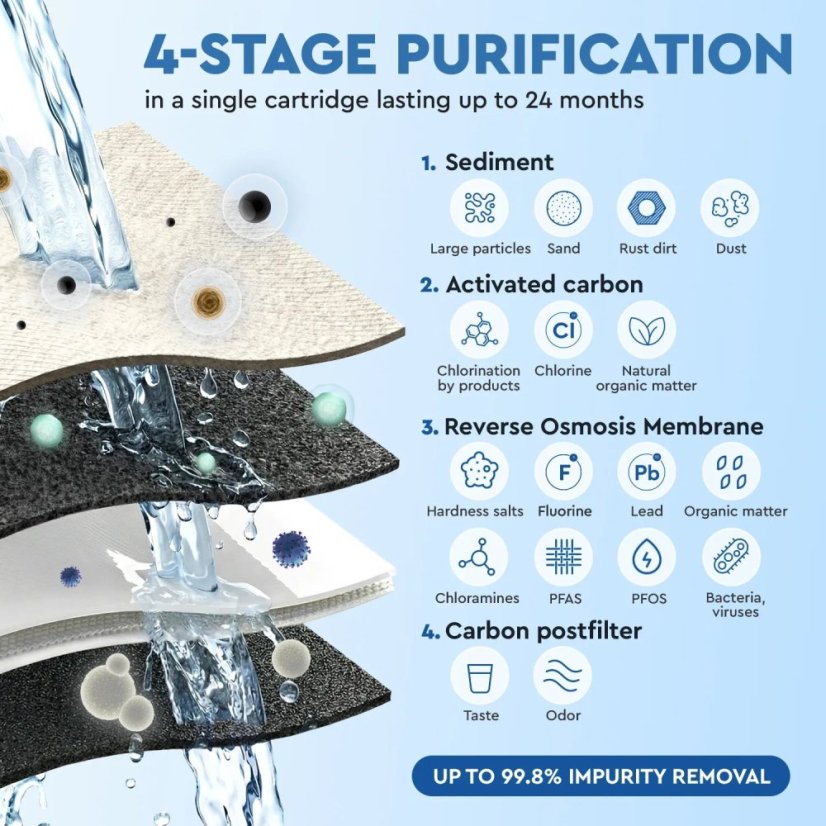 Ecosoft SPARK chytrý dávkovač perlivé vody