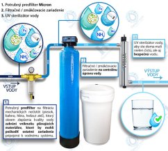 PREDfilter Micrón